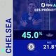 Ligue des champions - Chelsea vs. PSG, les prédictions d'Opta
