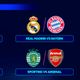 Ligue des champions : Quart de finale aller, rencontres et programme avec PSG-Liverpool
